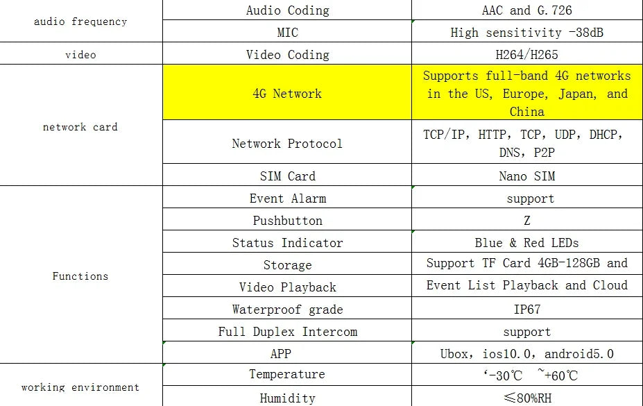 Outdoor Solar Security Camera Lamp Dual Lens 1080P WiFi 4G Alarm 10000mAh PTZ Motion Detect Dual Light Wall Mount